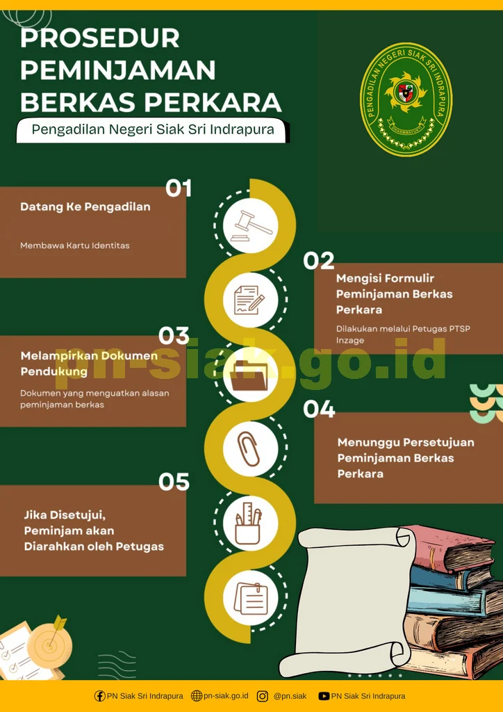 PROSEDUR PEMINJAMAN BERKAS PERKARA EKSTERNAL